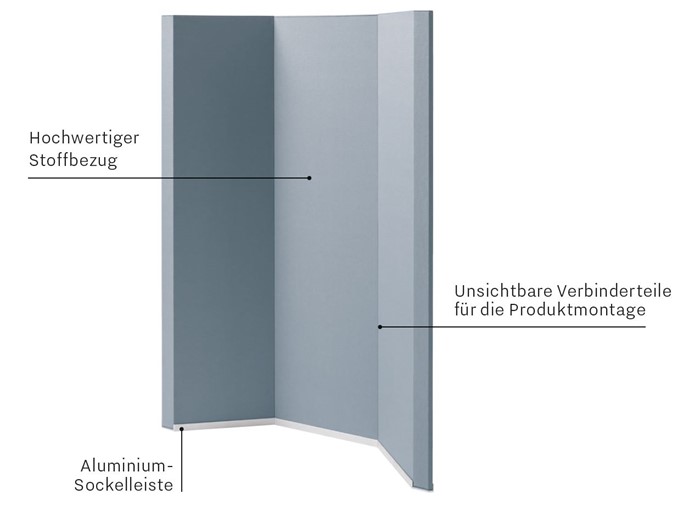 Sound Balance Akustik-Raumtrenner Produktbeschreibung