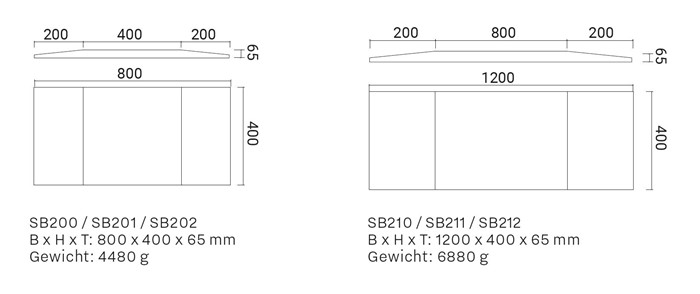 Sound Balance Akustik-Wandboard Format
