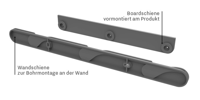 Sound Balance Akustik-Wandboard Montage